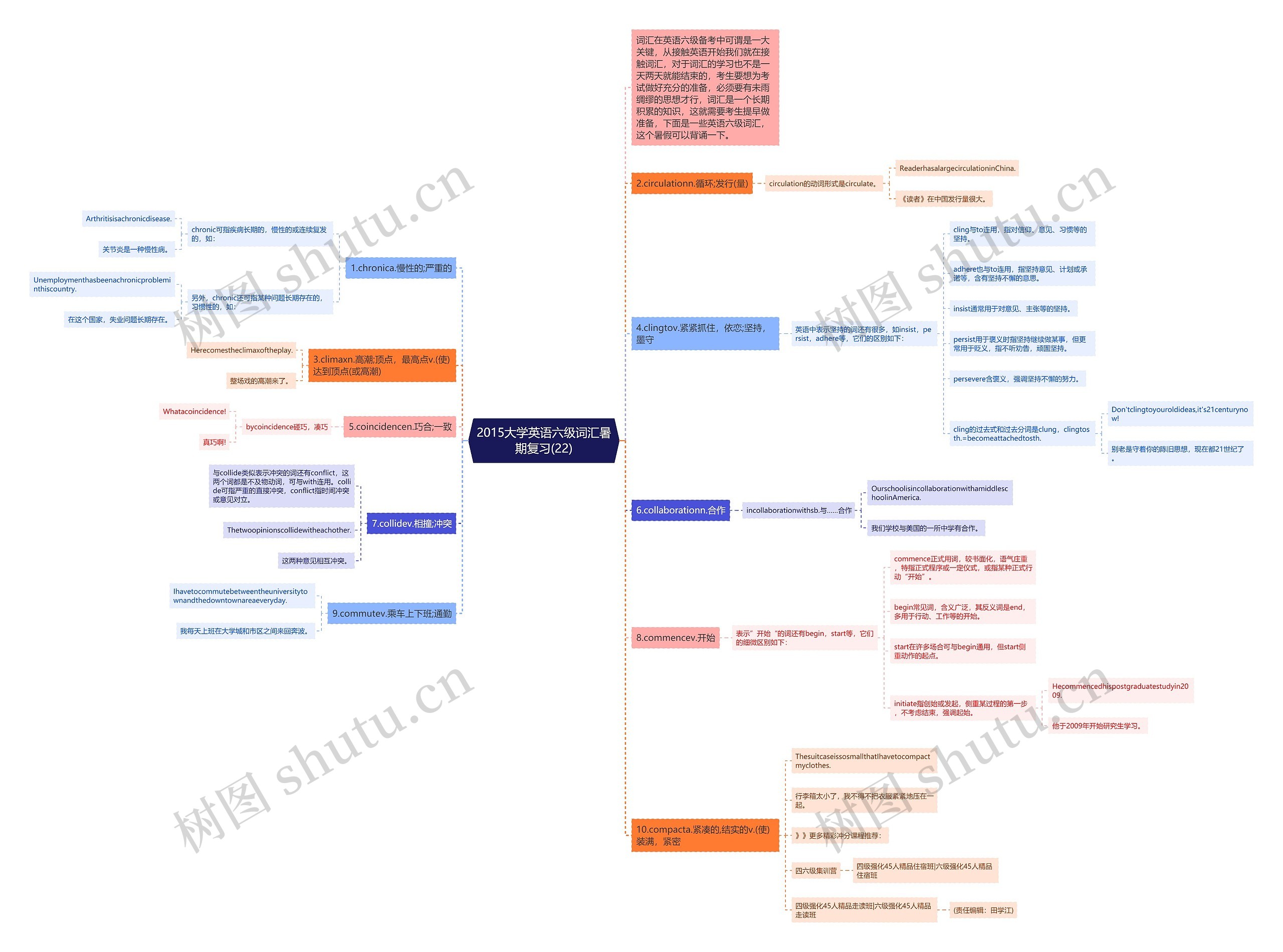 2015大学英语六级词汇暑期复习(22)思维导图