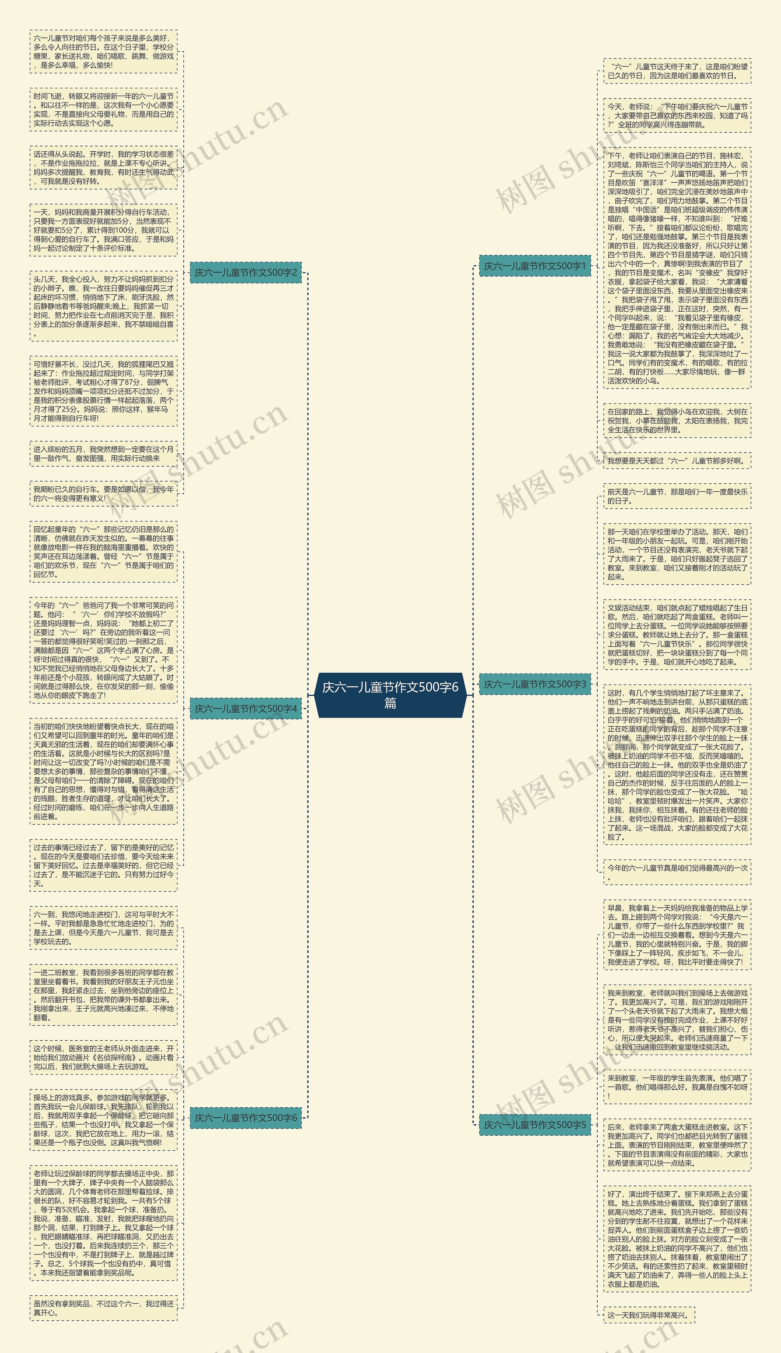 庆六一儿童节作文500字6篇思维导图