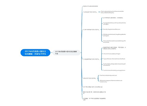 2017年6月英语六级作文句式模板：百变句子开头