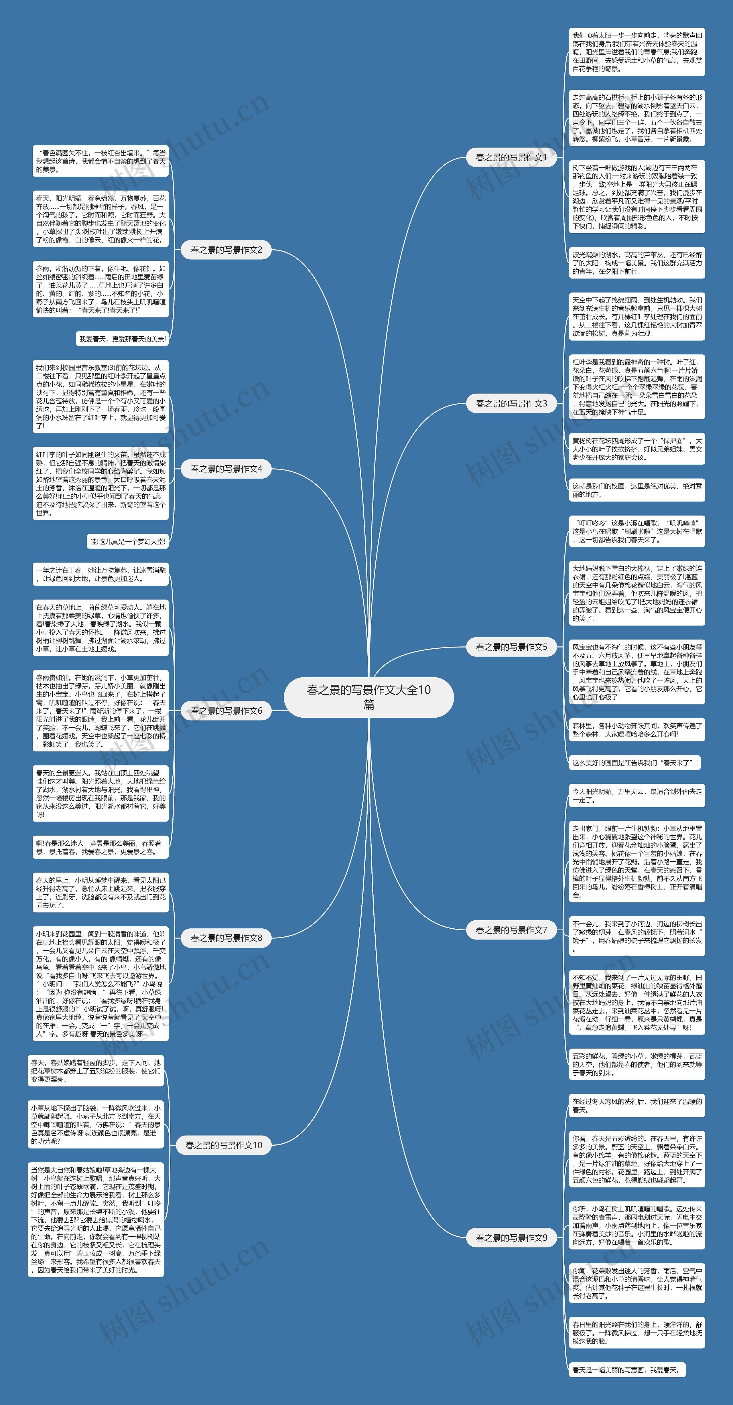 春之景的写景作文大全10篇思维导图