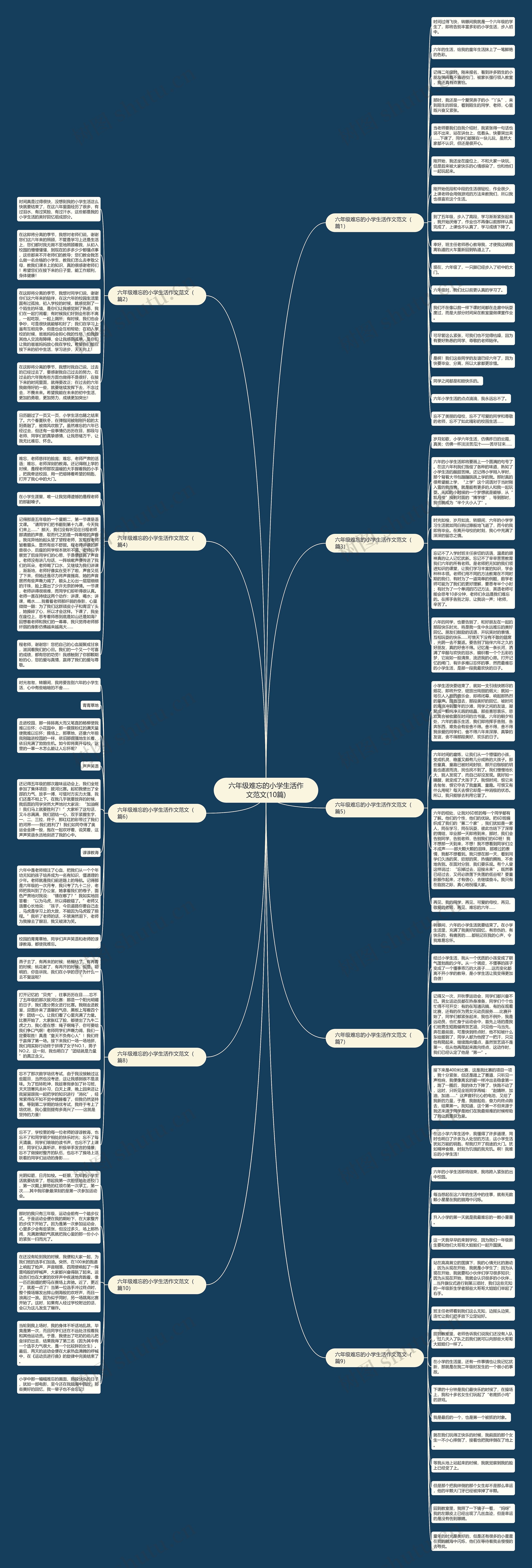 六年级难忘的小学生活作文范文(10篇)思维导图
