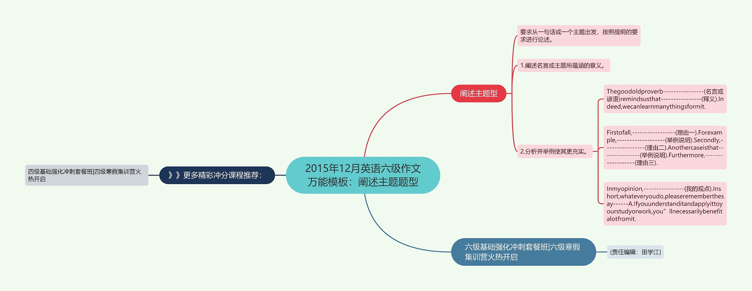 2015年12月英语六级作文万能模板：阐述主题题型