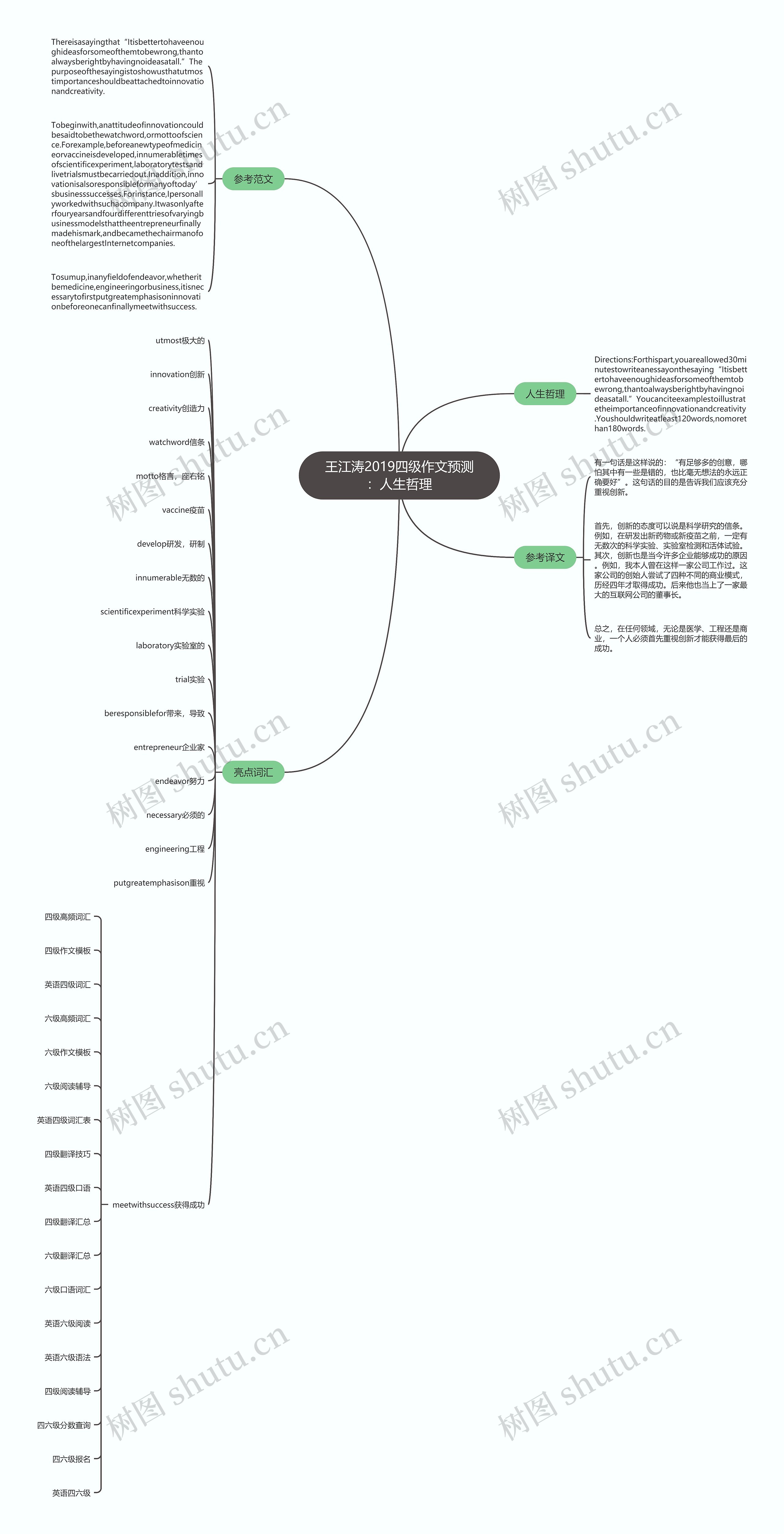 王江涛2019四级作文预测：人生哲理思维导图