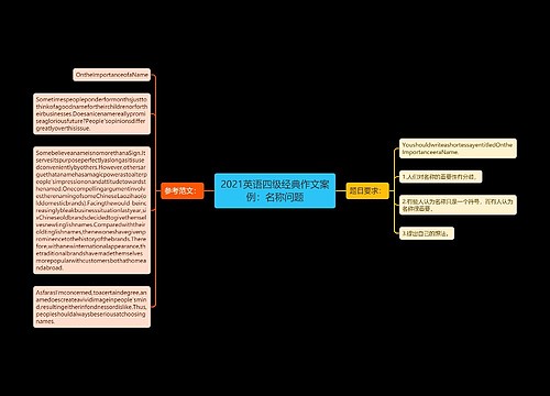 2021英语四级经典作文案例：名称问题