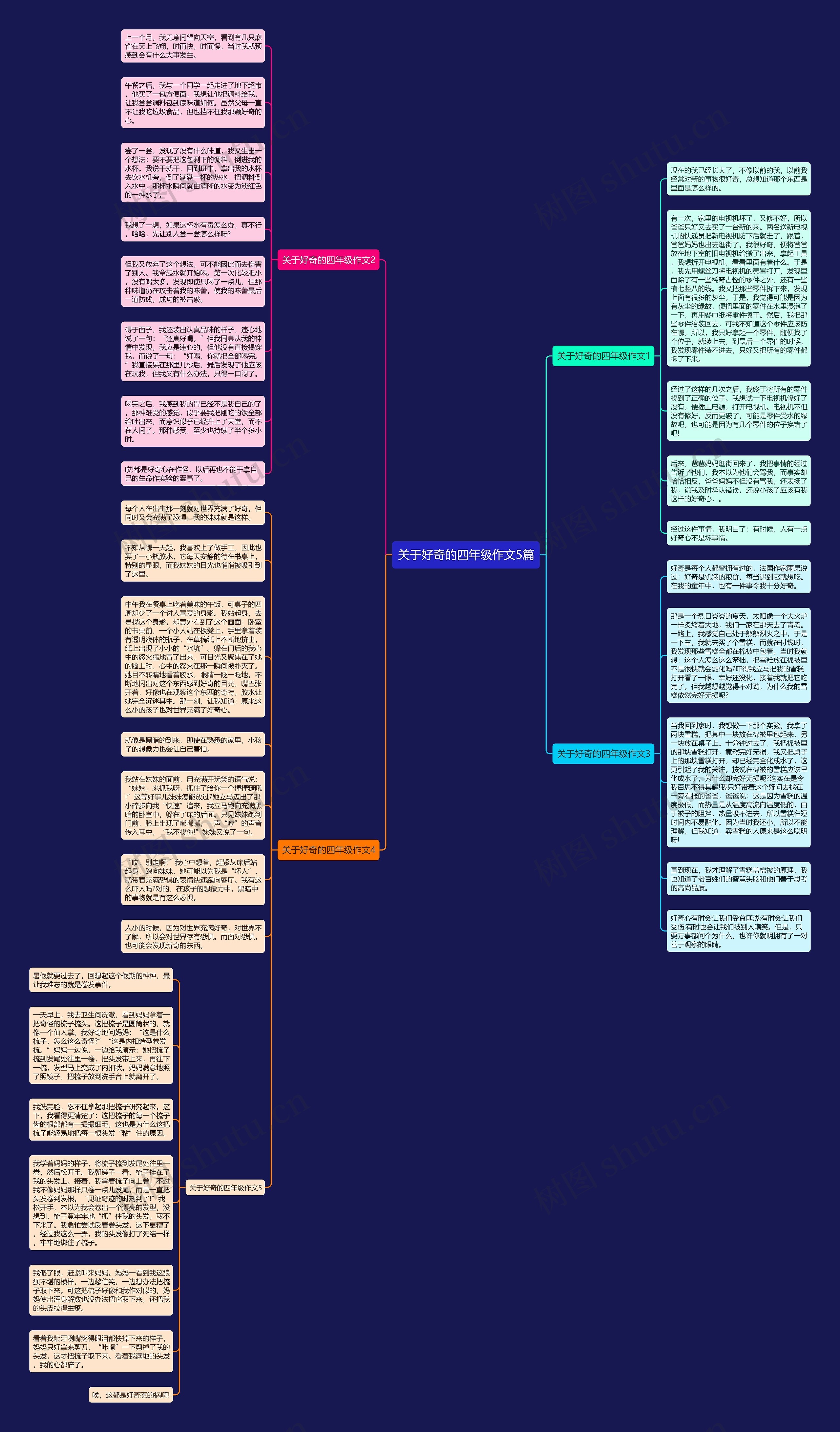 关于好奇的四年级作文5篇思维导图