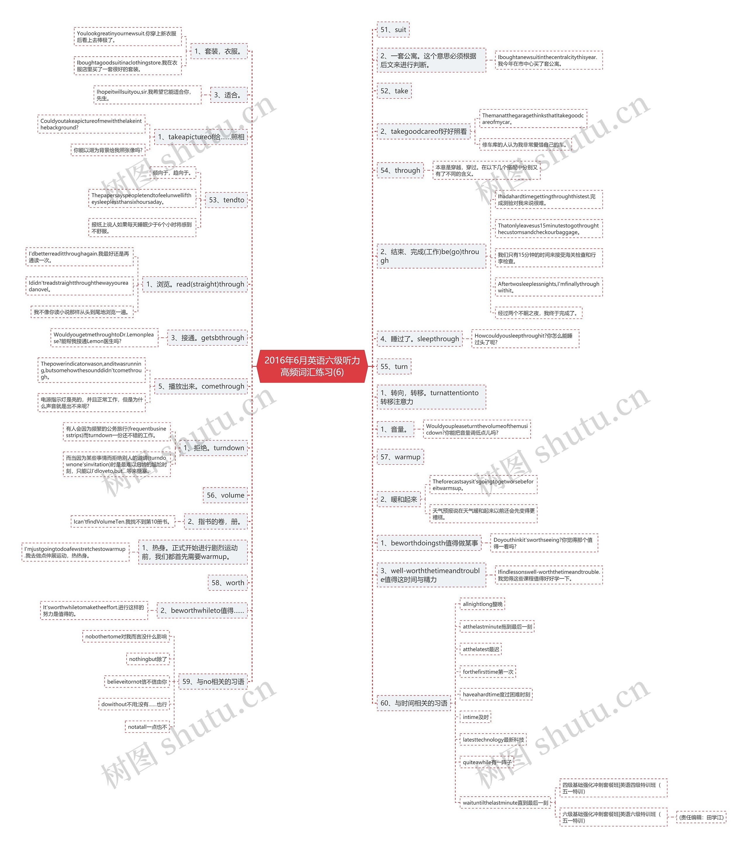 2016年6月英语六级听力高频词汇练习(6)思维导图