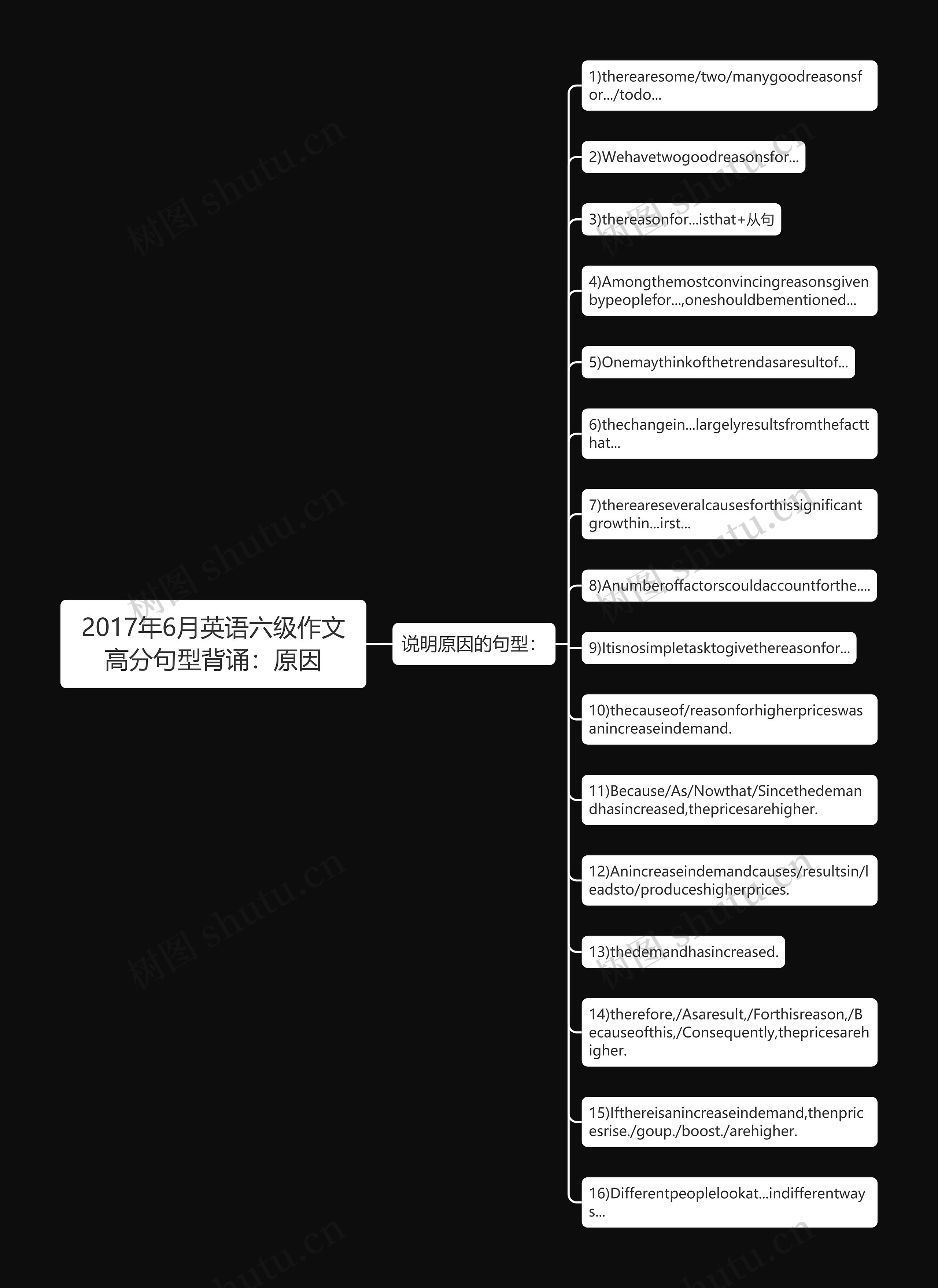 2017年6月英语六级作文高分句型背诵：原因思维导图