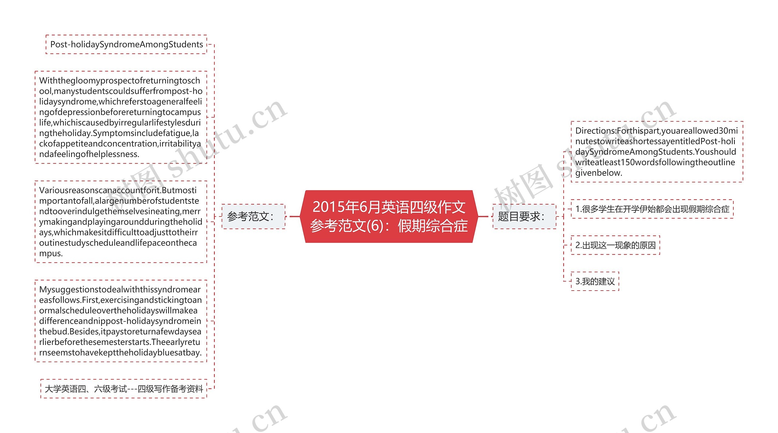 2015年6月英语四级作文参考范文(6)：假期综合症思维导图