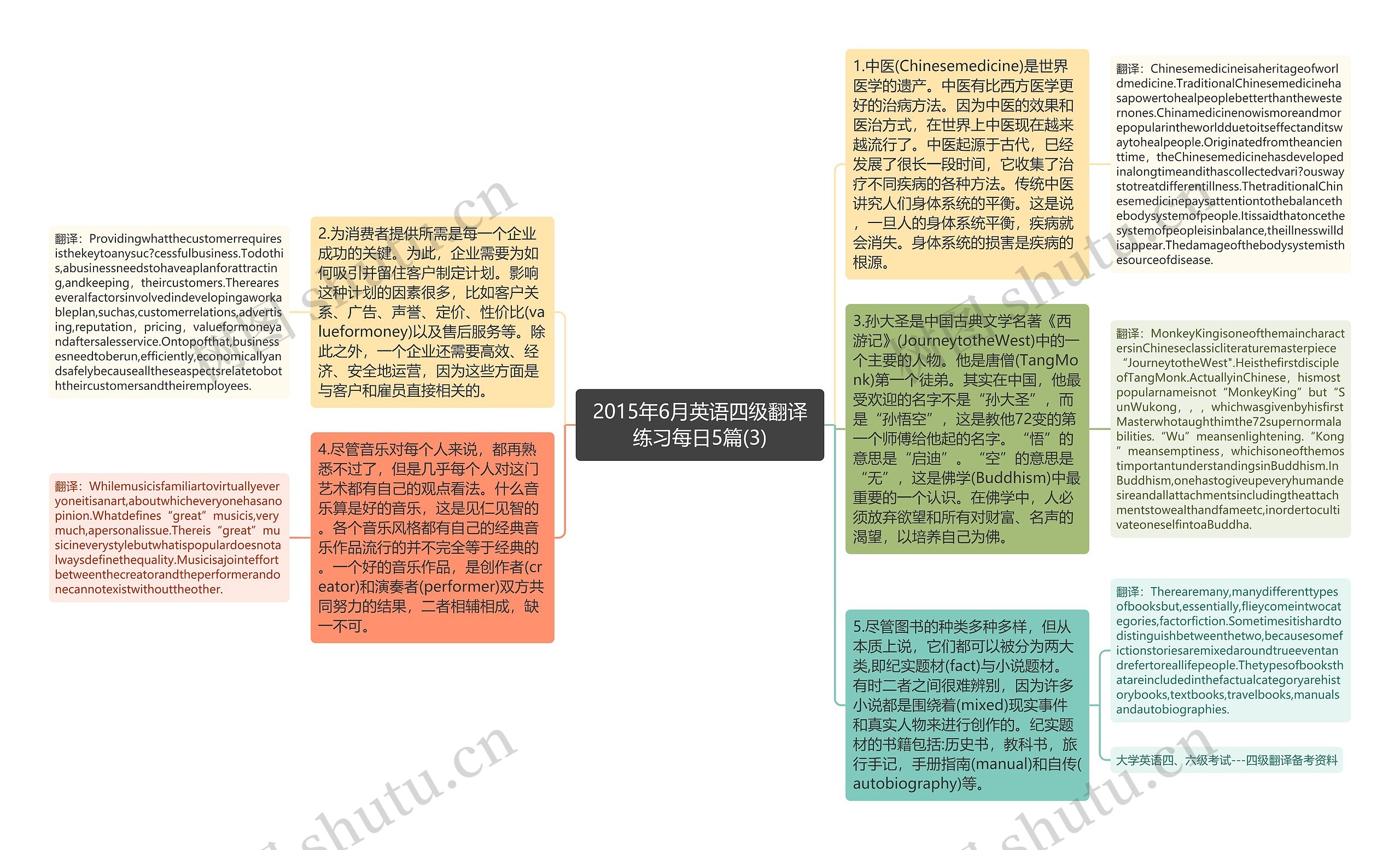 2015年6月英语四级翻译练习每日5篇(3)