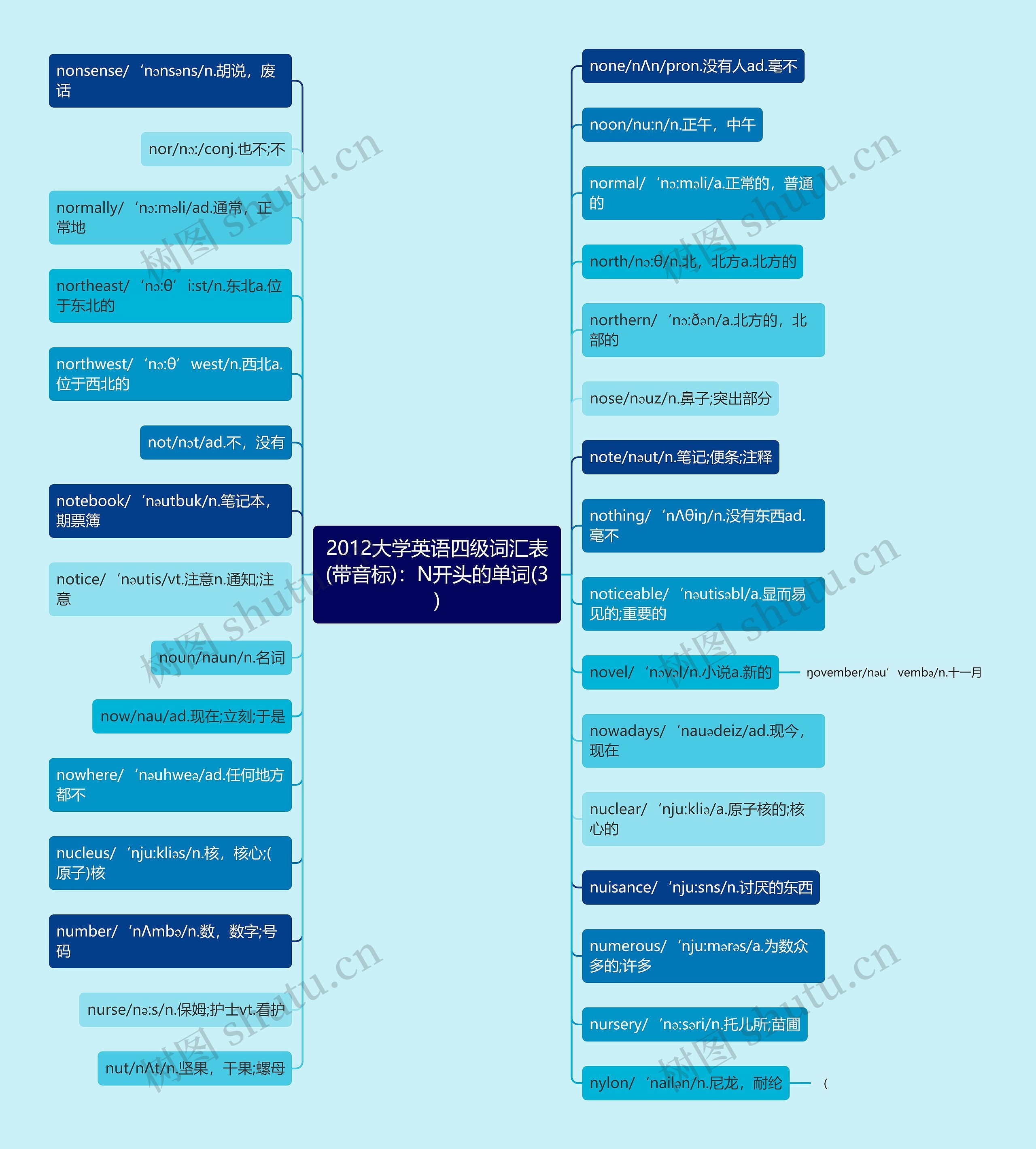 2012大学英语四级词汇表(带音标)：N开头的单词(3)