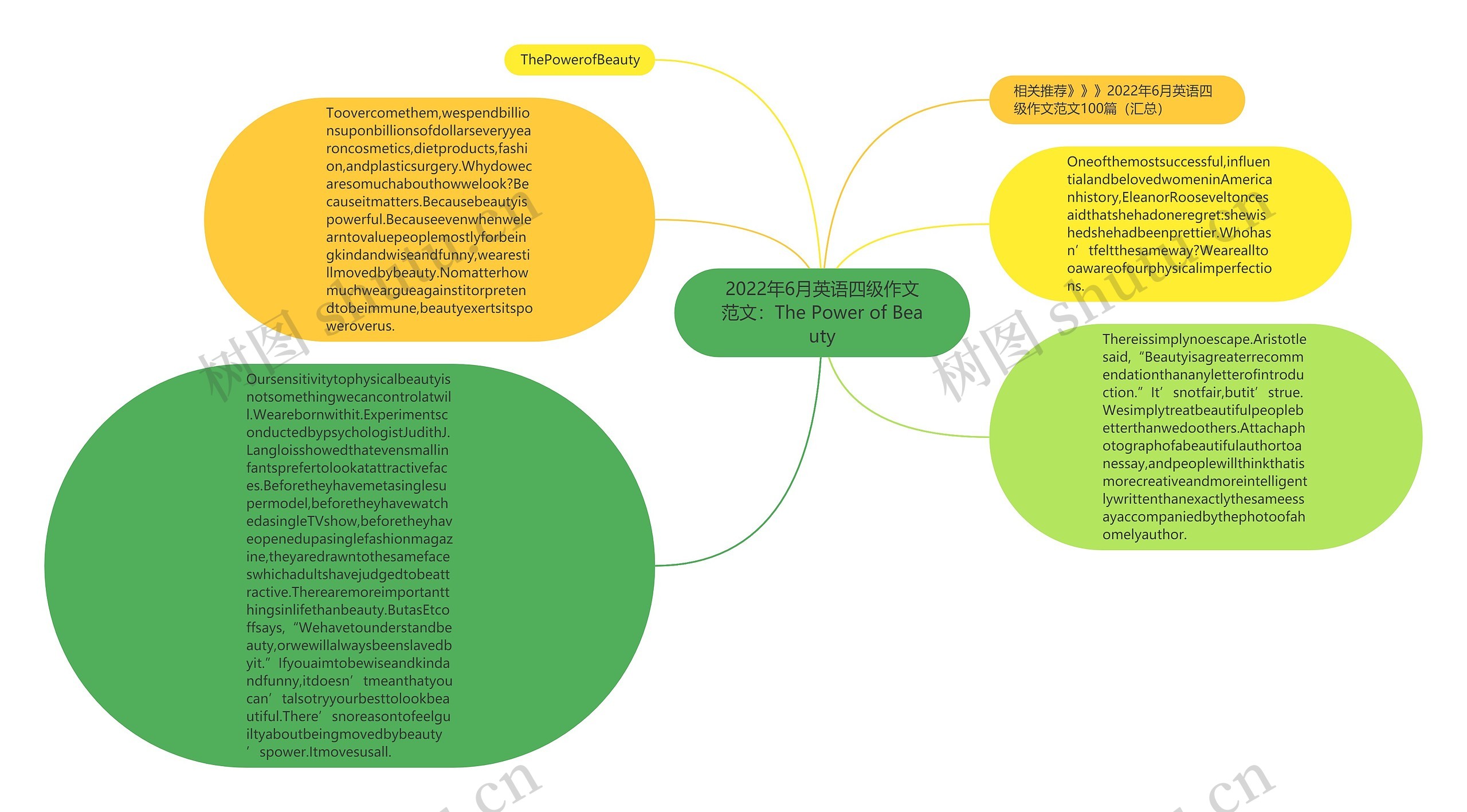 2022年6月英语四级作文范文：The Power of Beauty思维导图