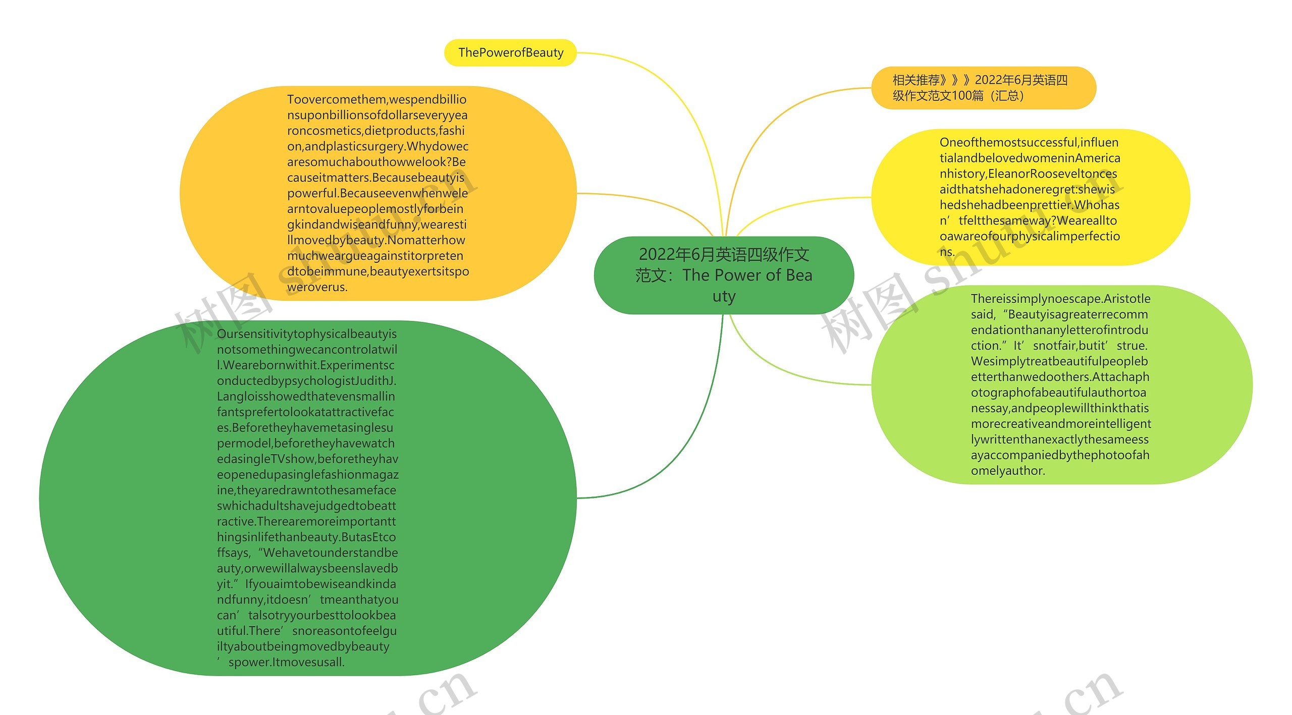 2022年6月英语四级作文范文:The Power of Beauty思维导图高清图 2022年6月英语四级作文范文:The Power of Beauty思维导图