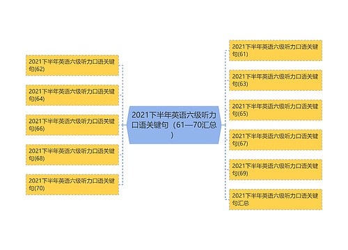 2021下半年英语六级听力口语关键句（61—70汇总）