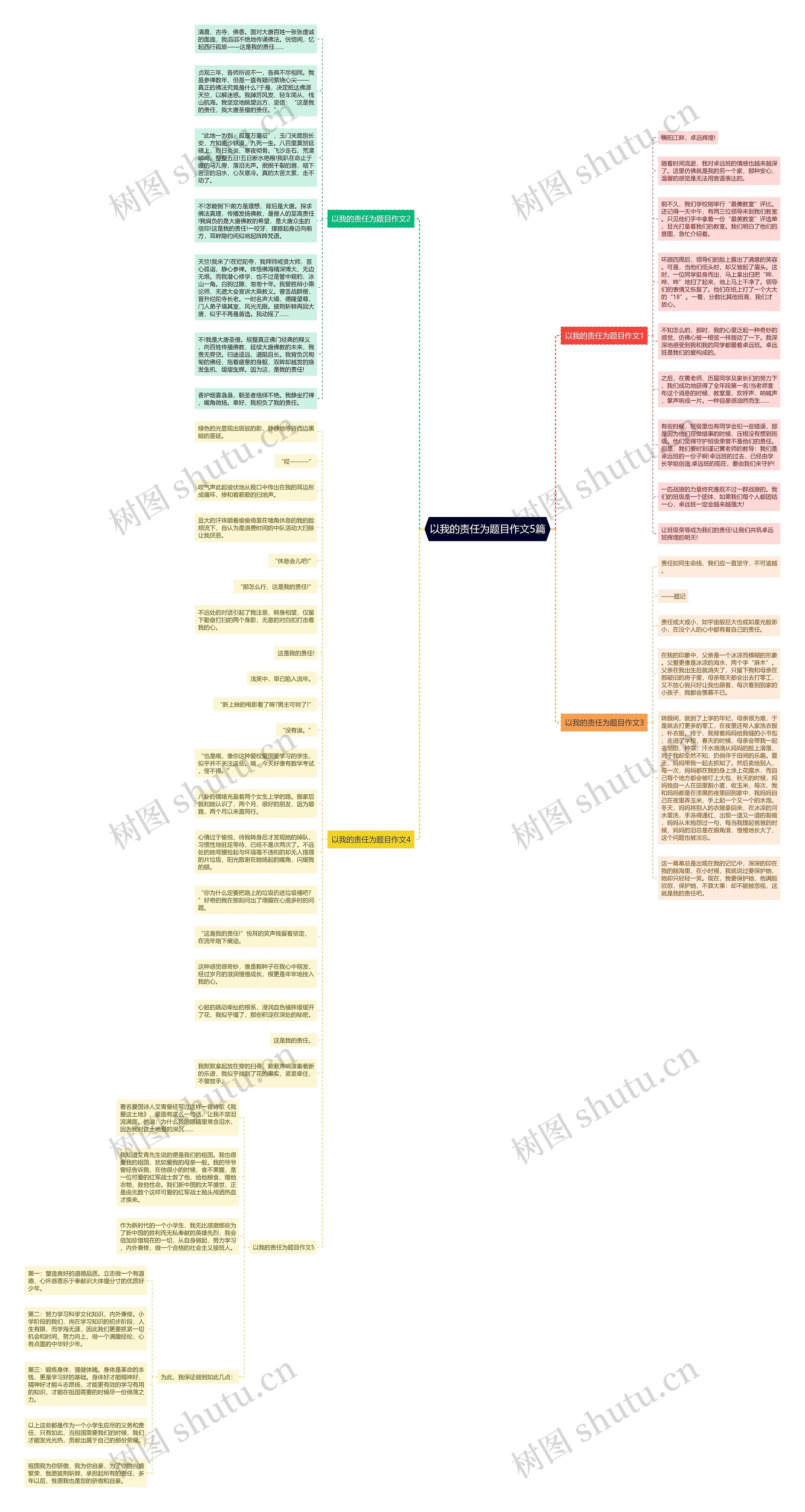 以我的责任为题目作文5篇思维导图