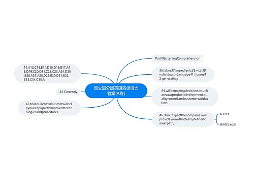 昂立满分版英语四级听力答案(A卷)