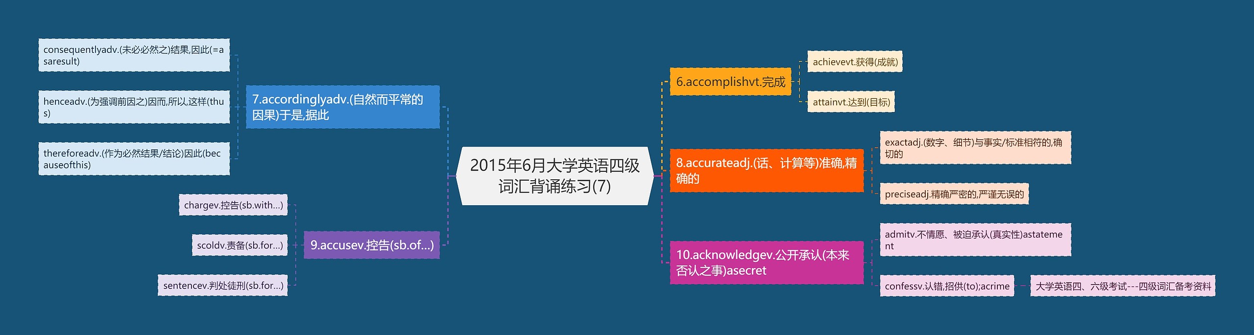 2015年6月大学英语四级词汇背诵练习(7)