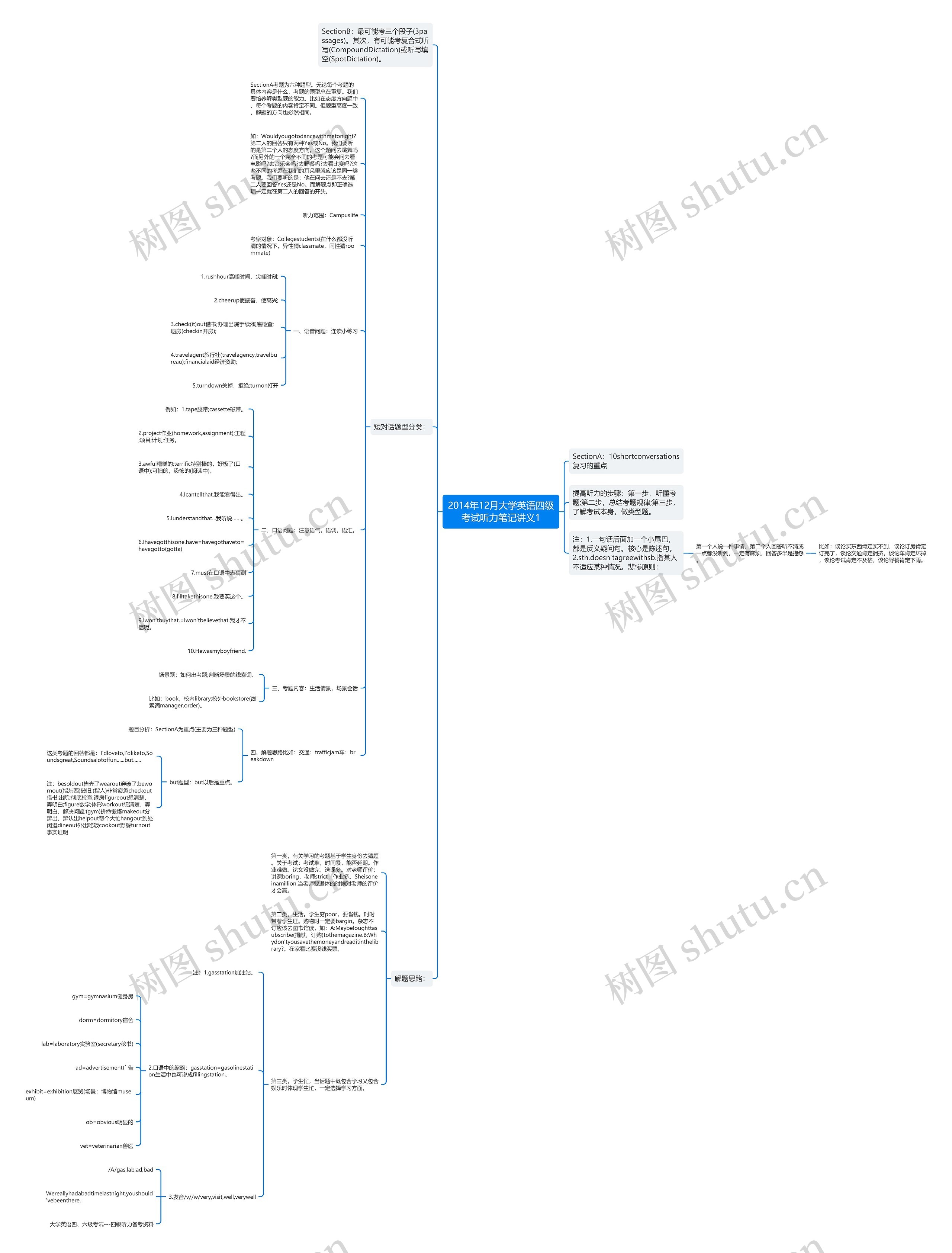 2014年12月大学英语四级考试听力笔记讲义1 2014年12月大学英语四级考试听力笔记讲义1