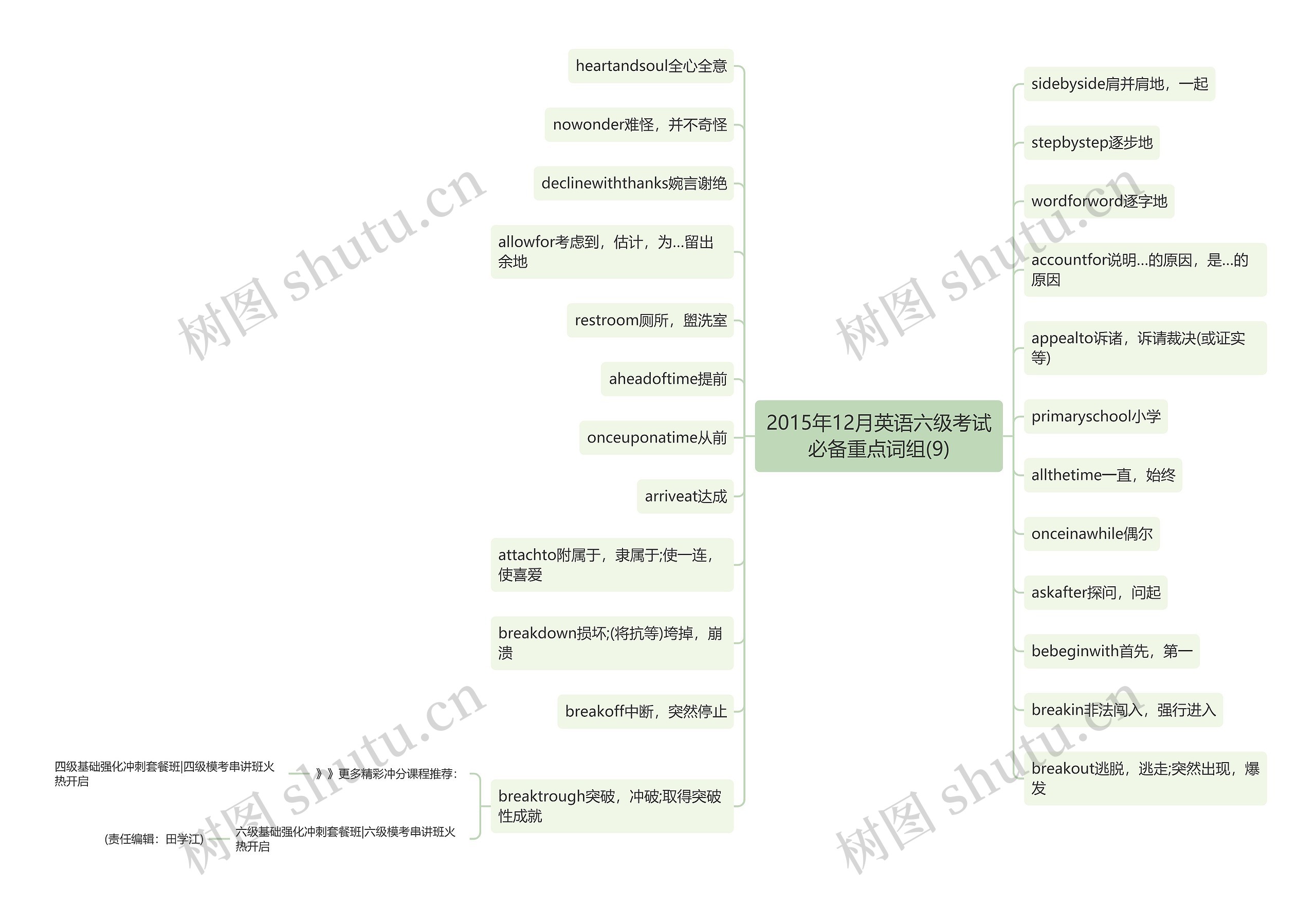 2015年12月英语六级考试必备重点词组(9)思维导图