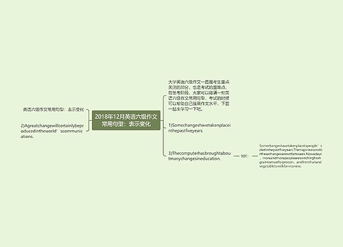 2018年12月英语六级作文常用句型：表示变化