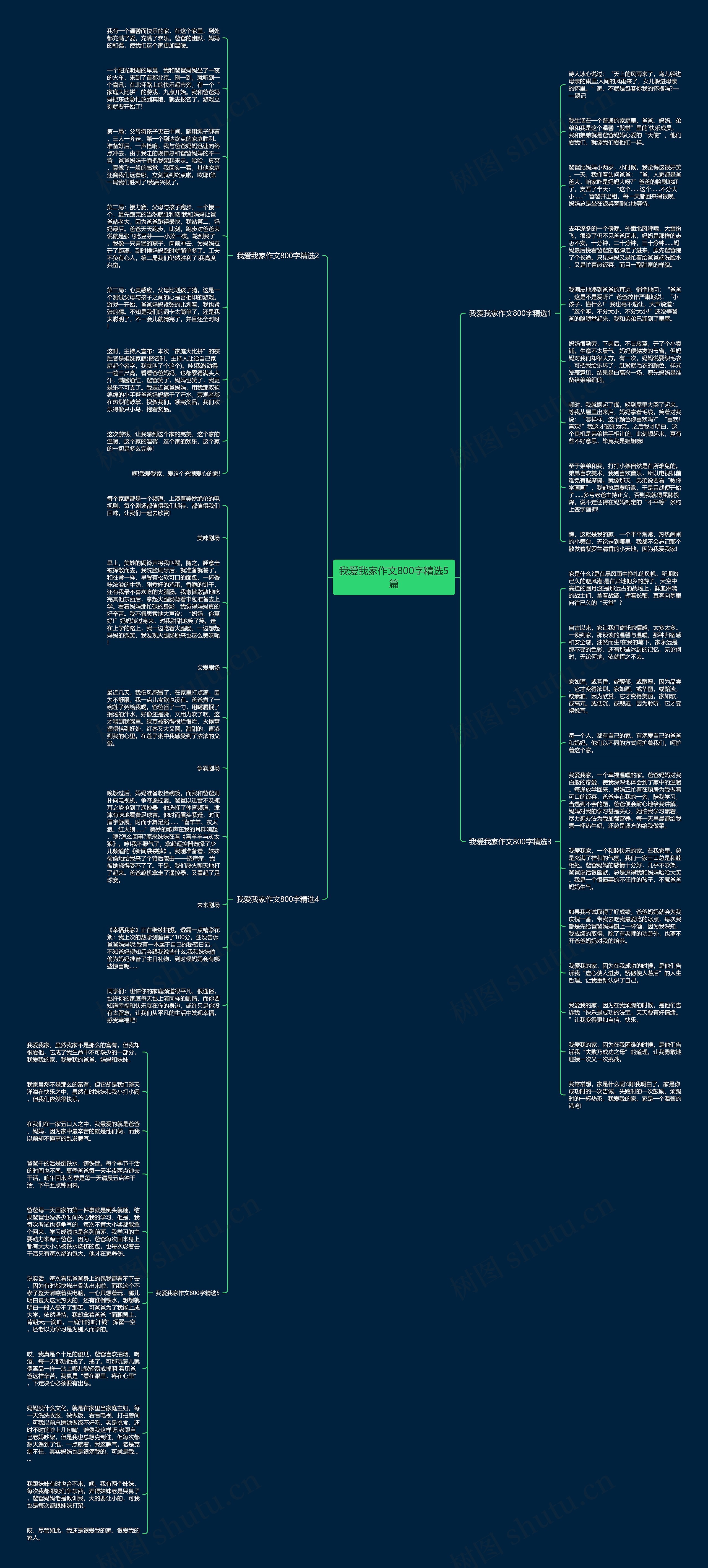 我爱我家作文800字精选5篇思维导图
