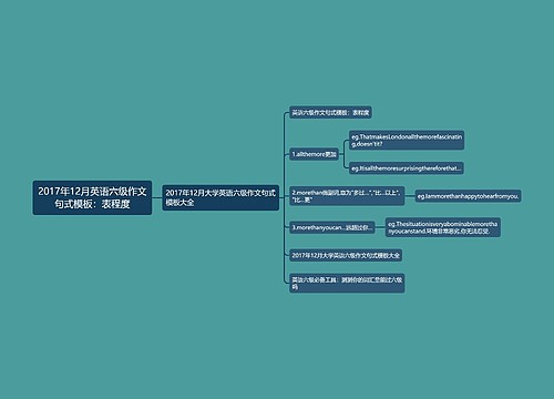 2017年12月英语六级作文句式模板：表程度