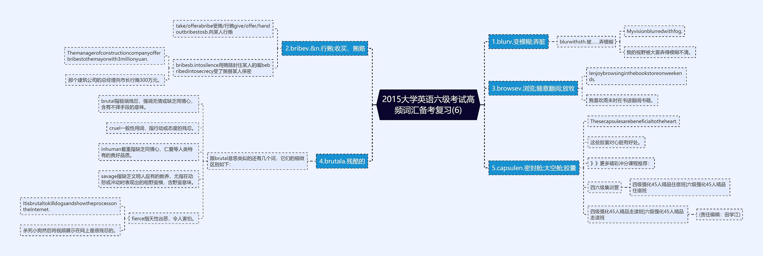 2015大学英语六级考试高频词汇备考复习(6)