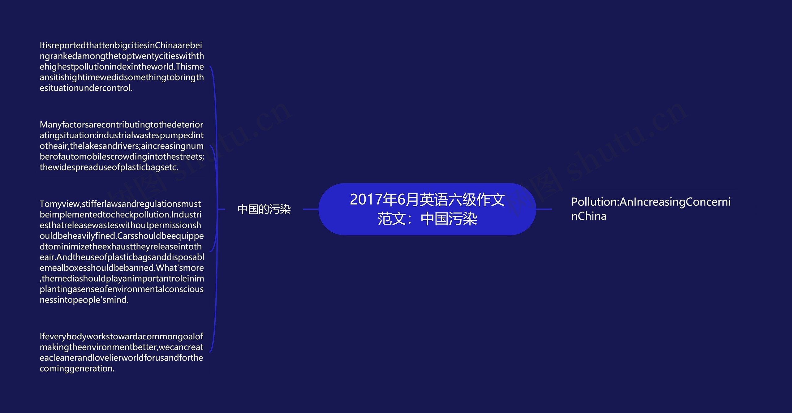 2017年6月英语六级作文范文：中国污染