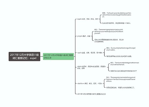 2017年12月大学英语六级词汇看图记忆：expel