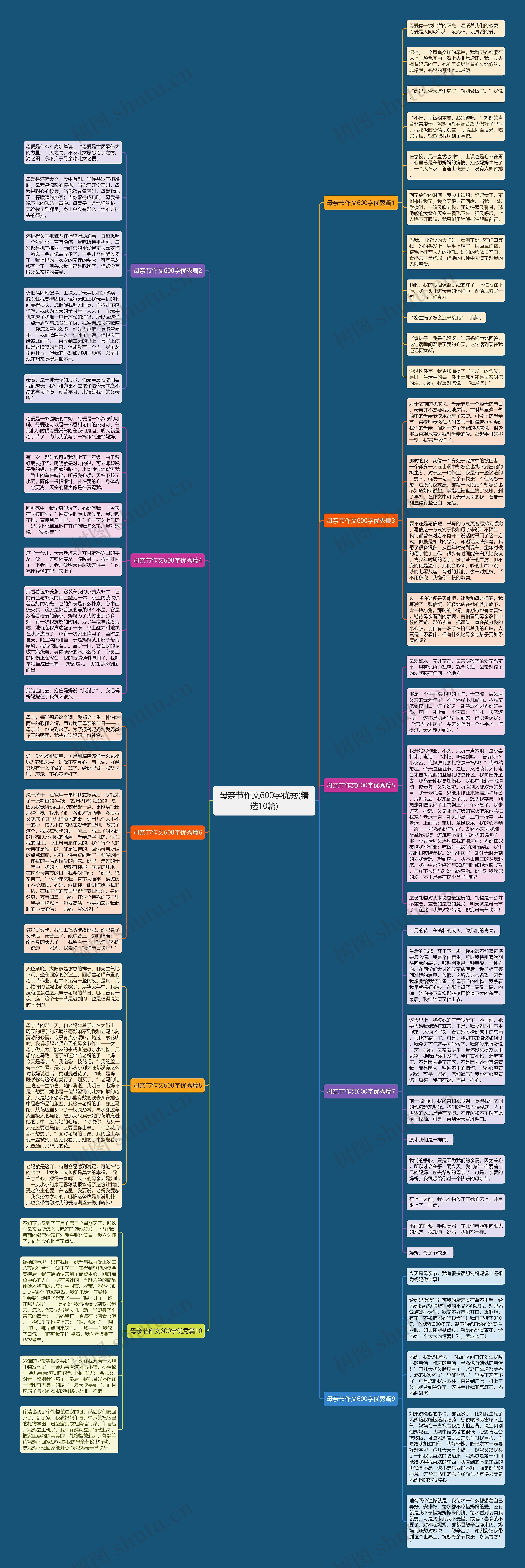 母亲节作文600字优秀(精选10篇)思维导图