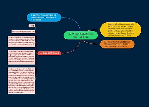 2019年6月英语四级作文范文：缺电问题