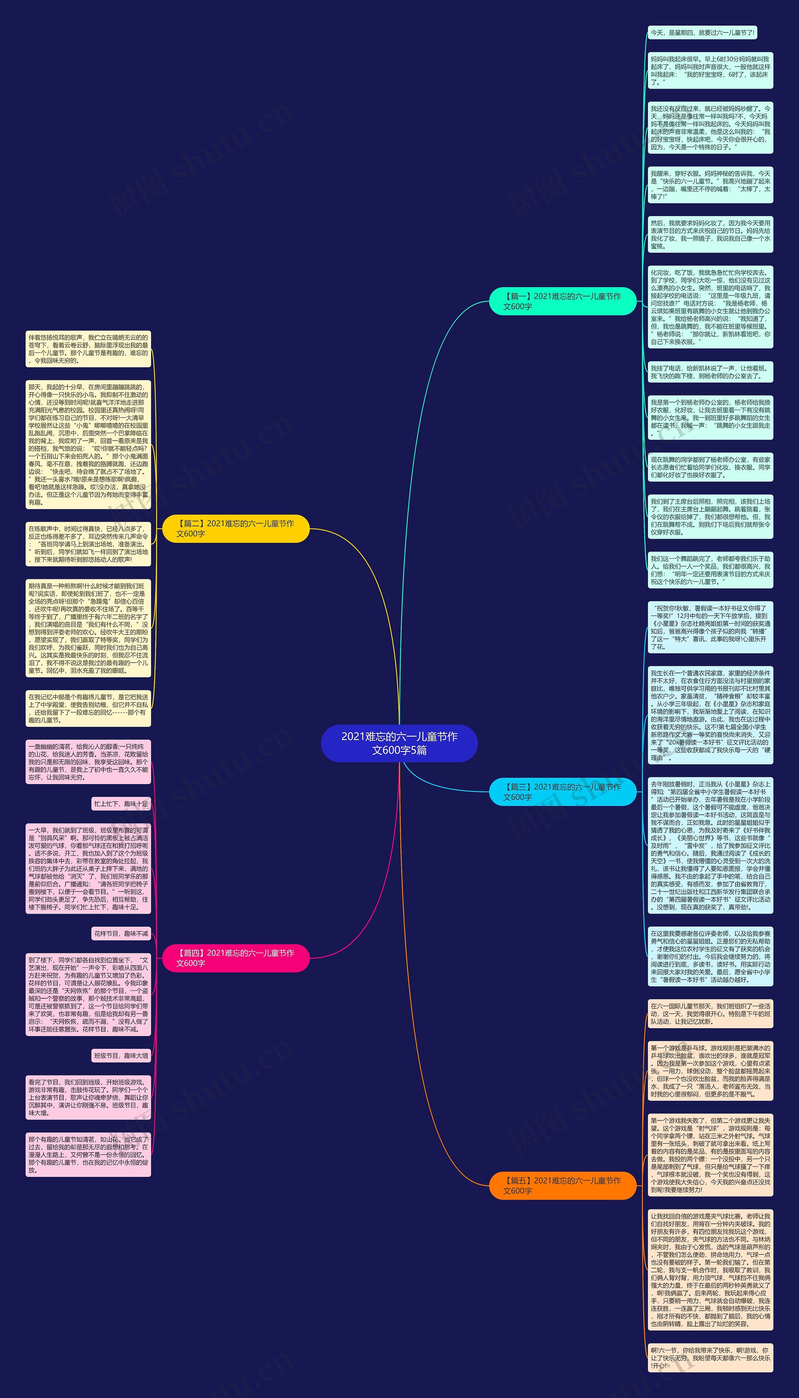 2021难忘的六一儿童节作文600字5篇思维导图
