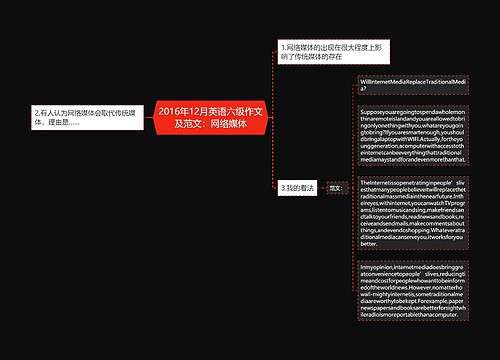 2016年12月英语六级作文及范文：网络媒体