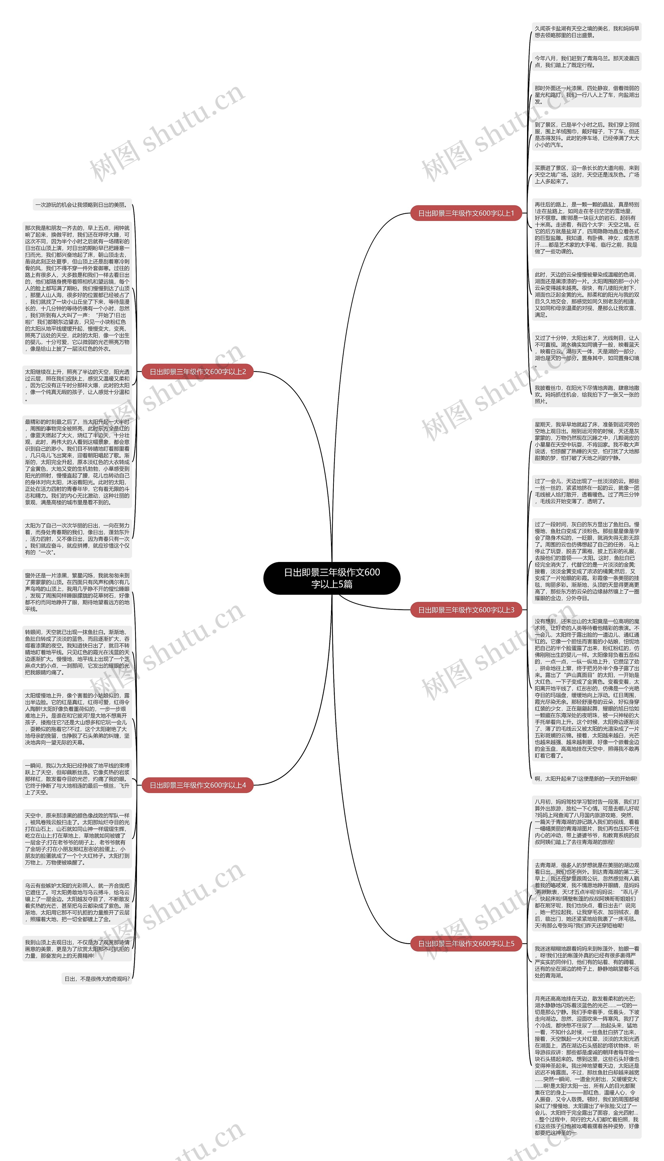 日出即景三年级作文600字以上5篇思维导图