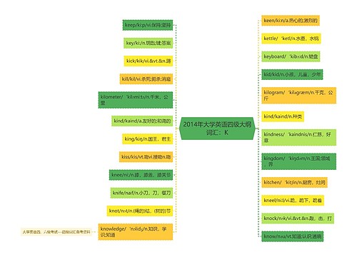 2014年大学英语四级大纲词汇：K