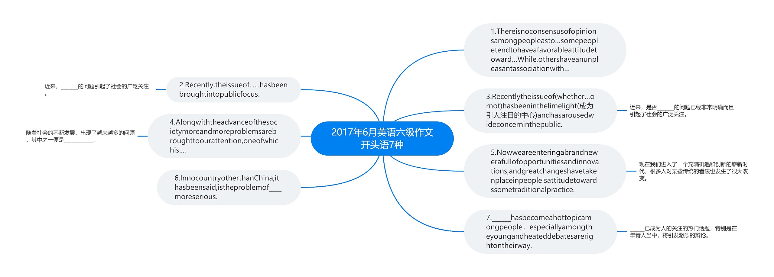 2017年6月英语六级作文开头语7种