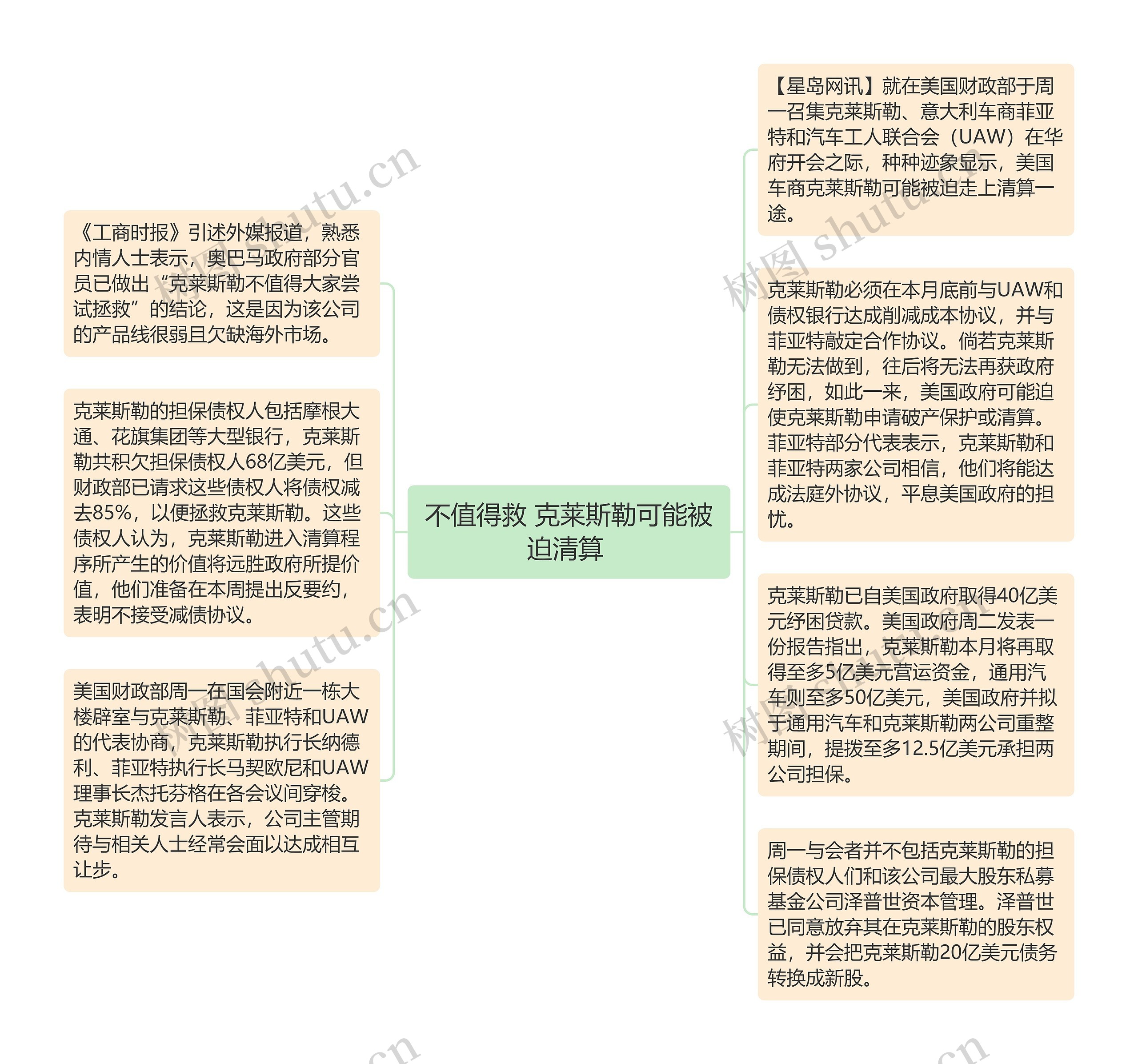 不值得救 克莱斯勒可能被迫清算 