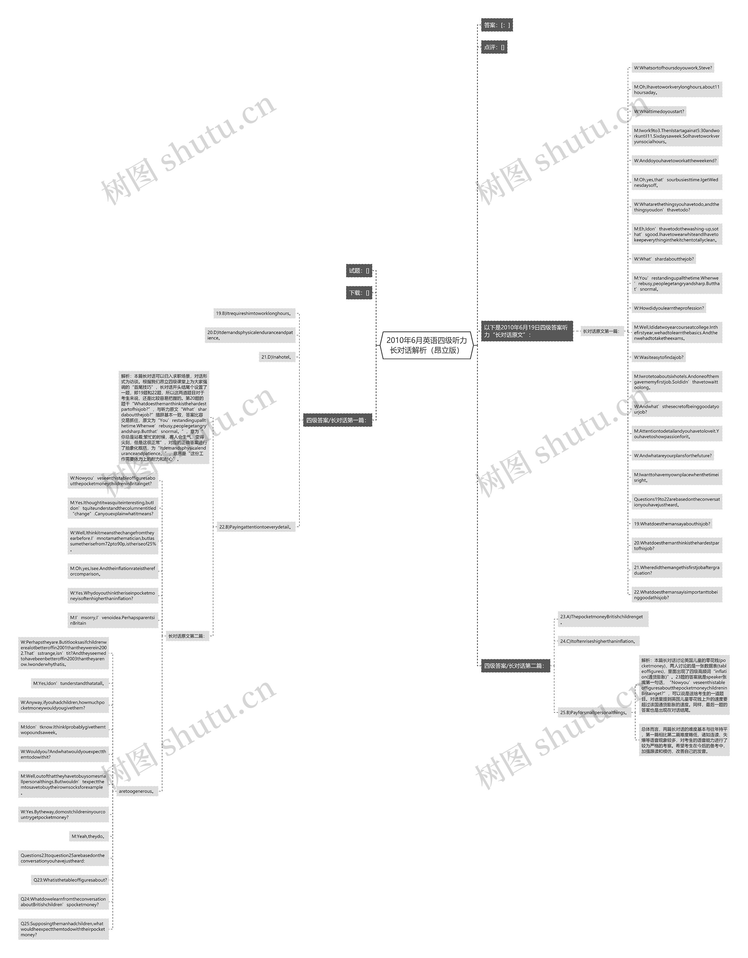 2010年6月英语四级听力长对话解析（昂立版）思维导图