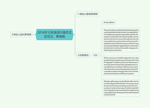 2016年12月英语六级作文及范文：养宠物