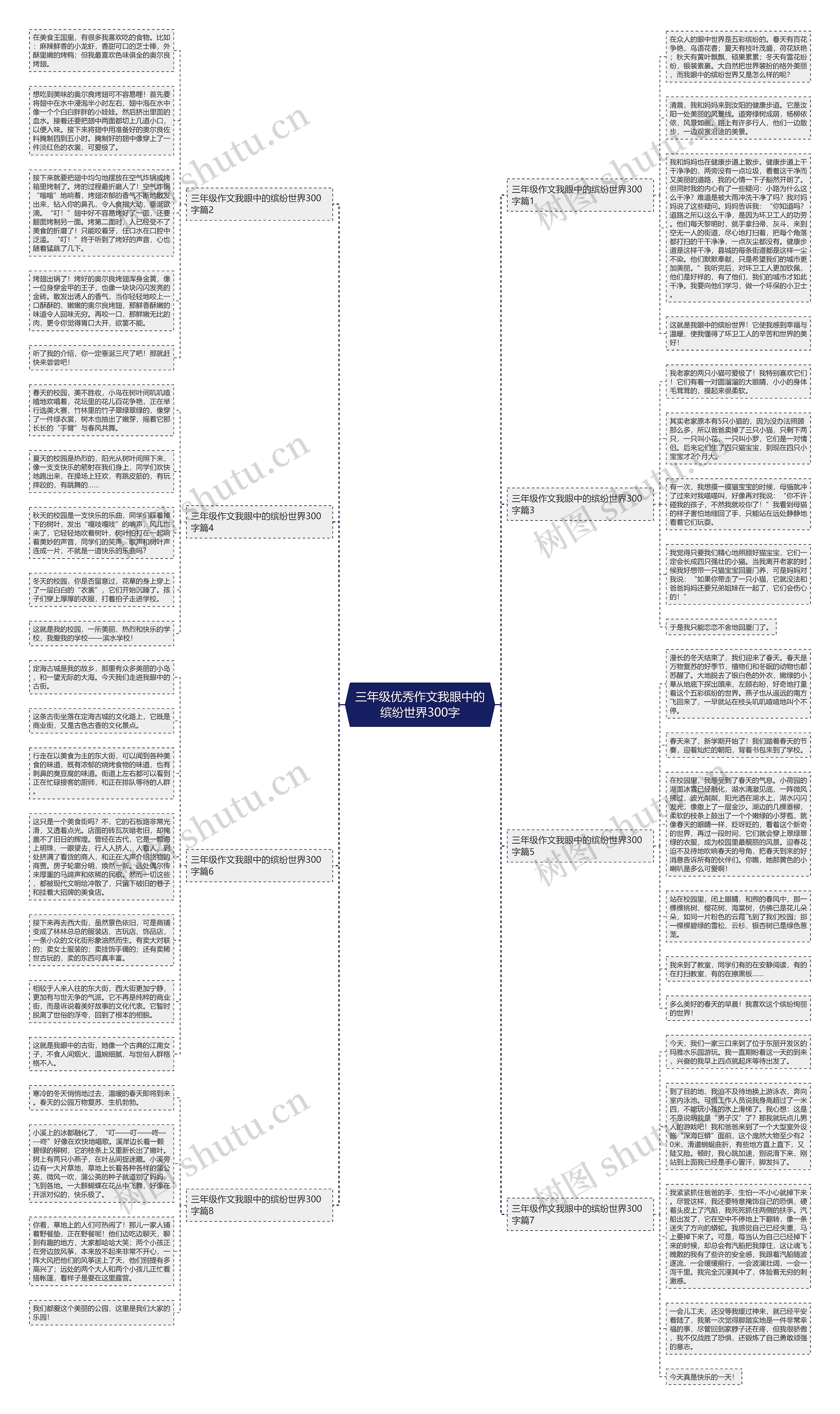 三年级优秀作文我眼中的缤纷世界300字思维导图