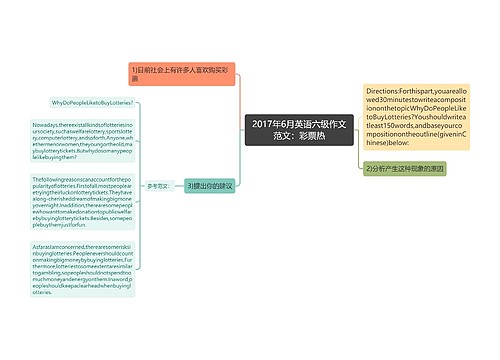 2017年6月英语六级作文范文：彩票热