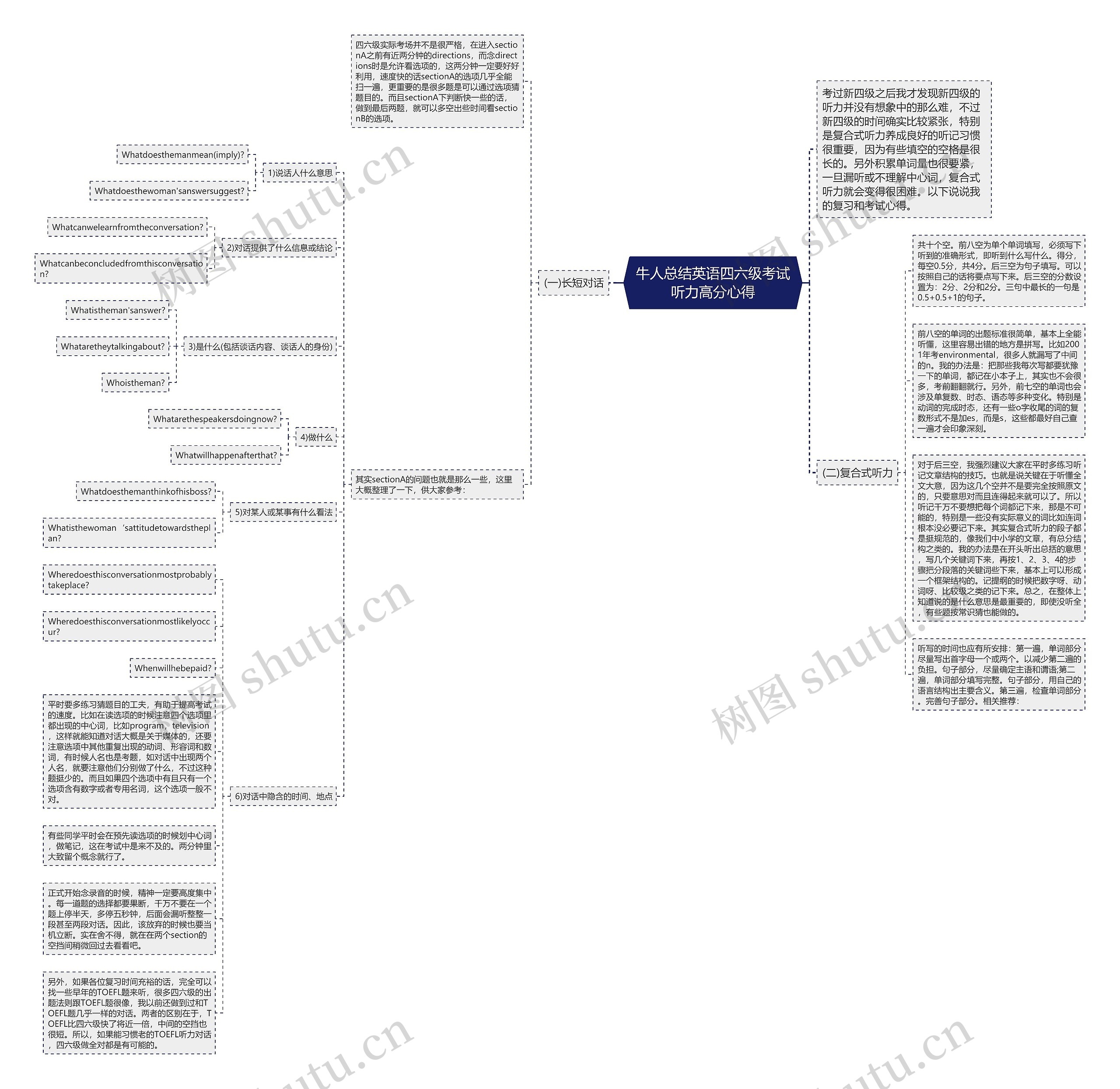 牛人总结英语四六级考试听力高分心得思维导图