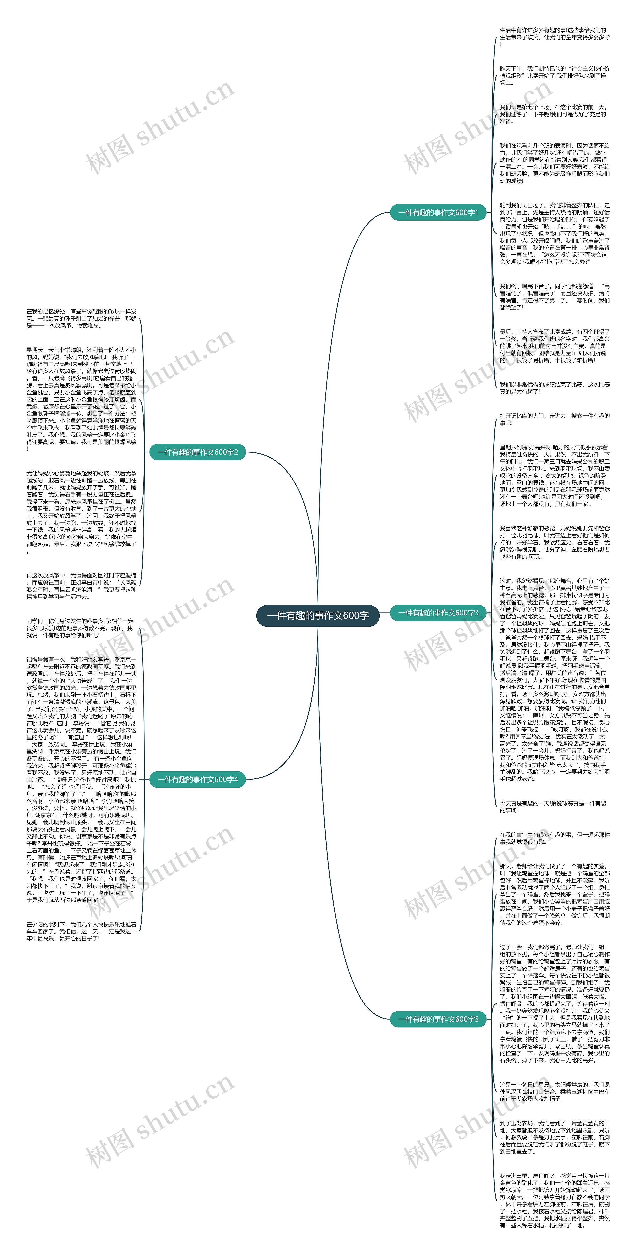 一件有趣的事作文600字思维导图