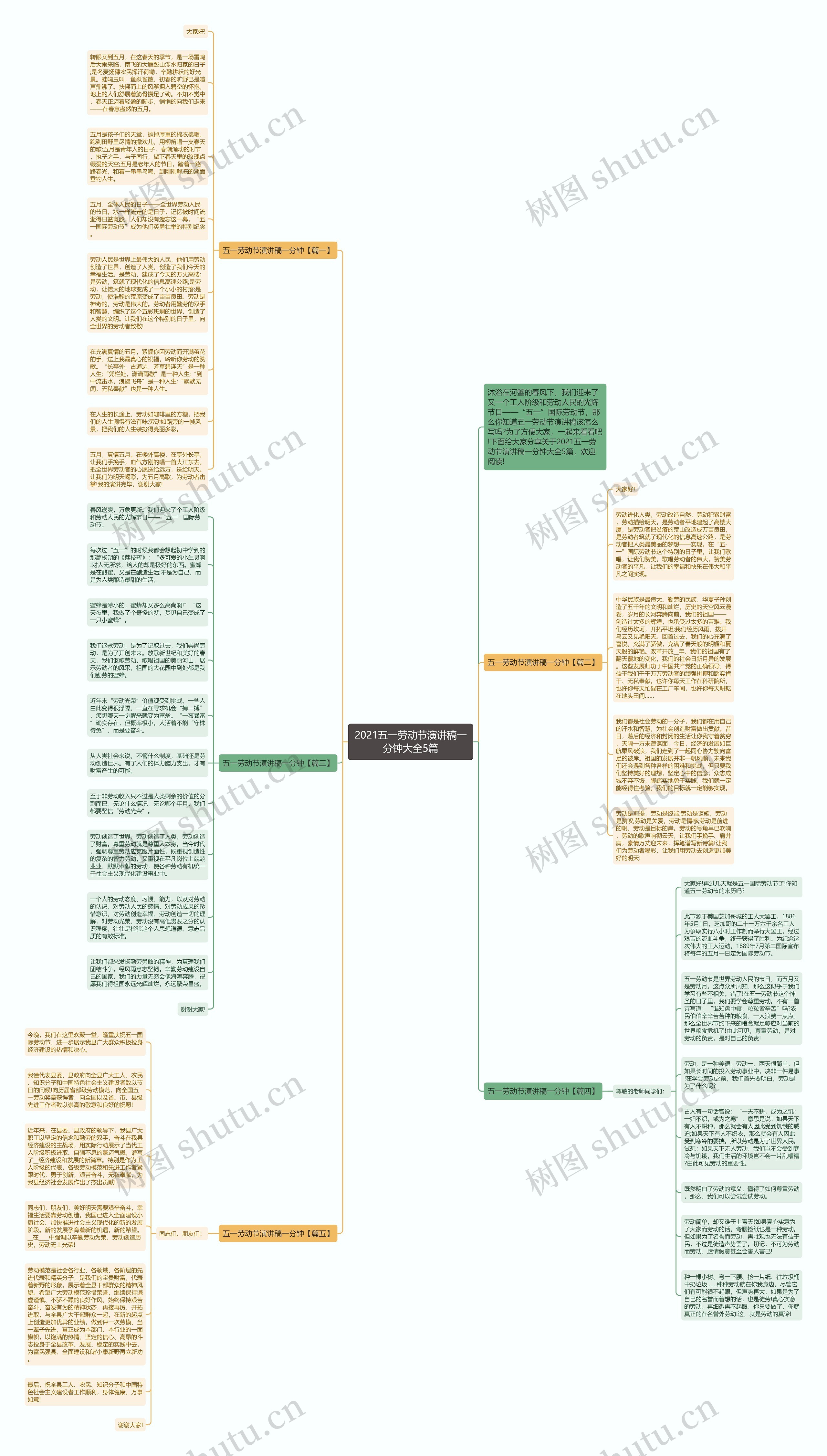 2021五一劳动节演讲稿一分钟大全5篇思维导图