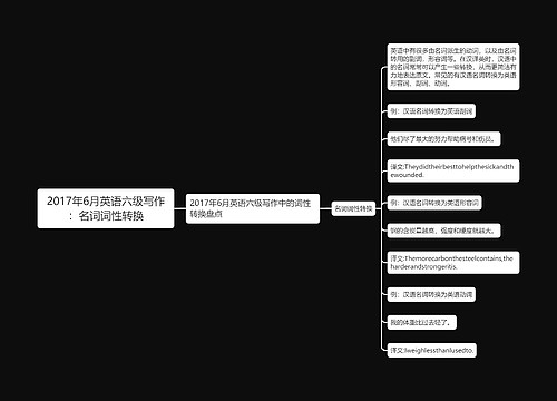 2017年6月英语六级写作：名词词性转换