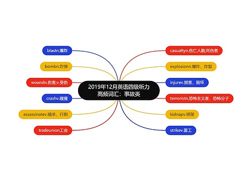 2019年12月英语四级听力高频词汇：事故类