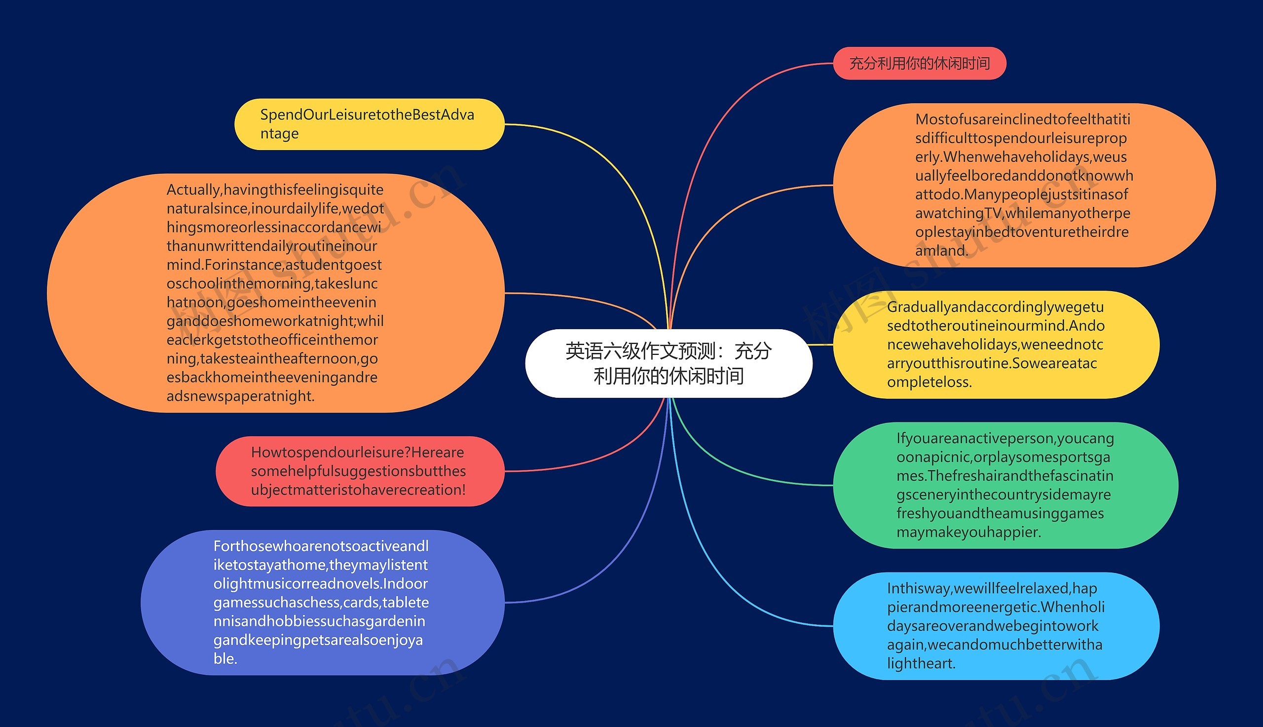 英语六级作文预测：充分利用你的休闲时间思维导图