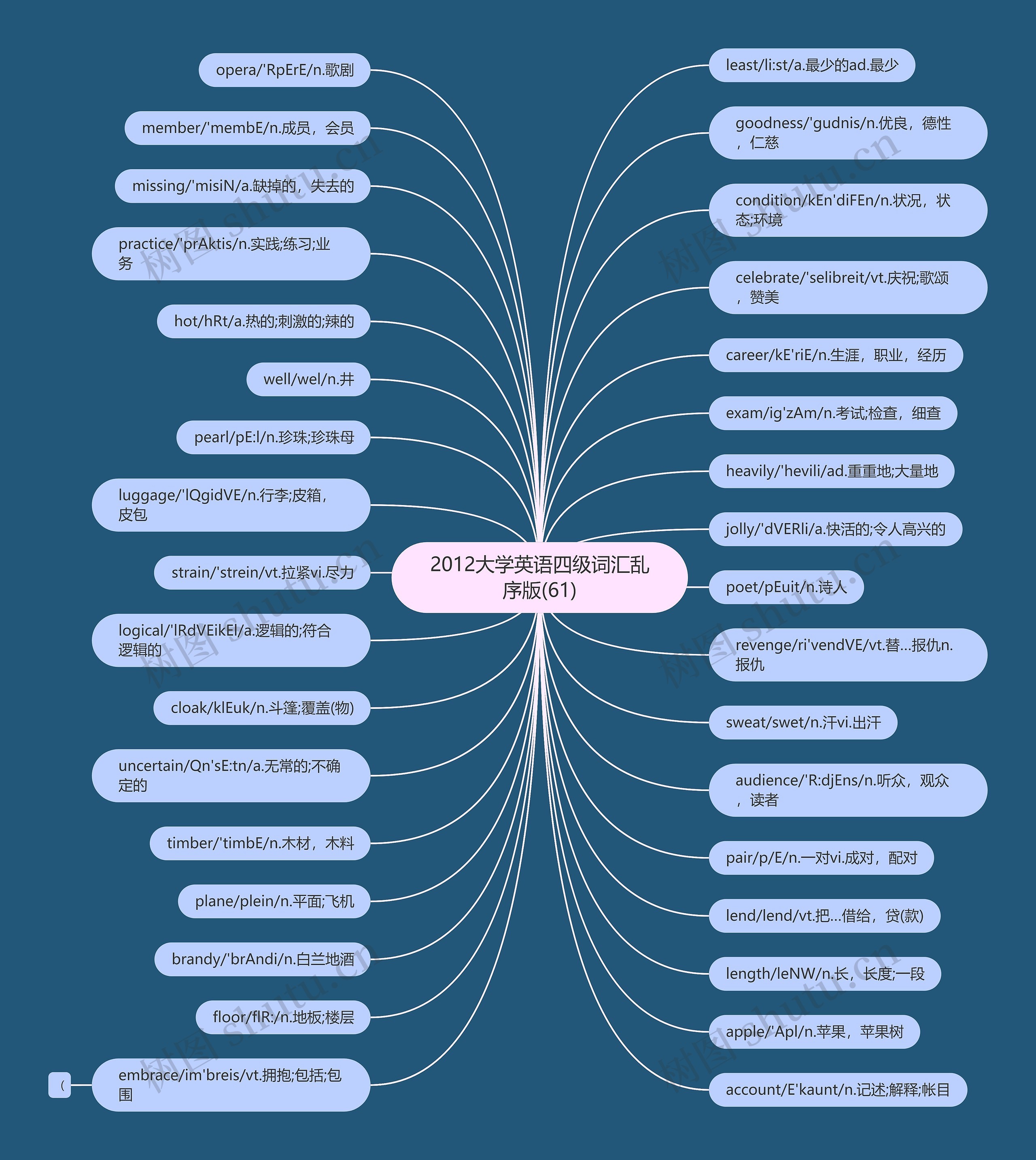 2012大学英语四级词汇乱序版(61) 2012大学英语四级词汇乱序版(61)