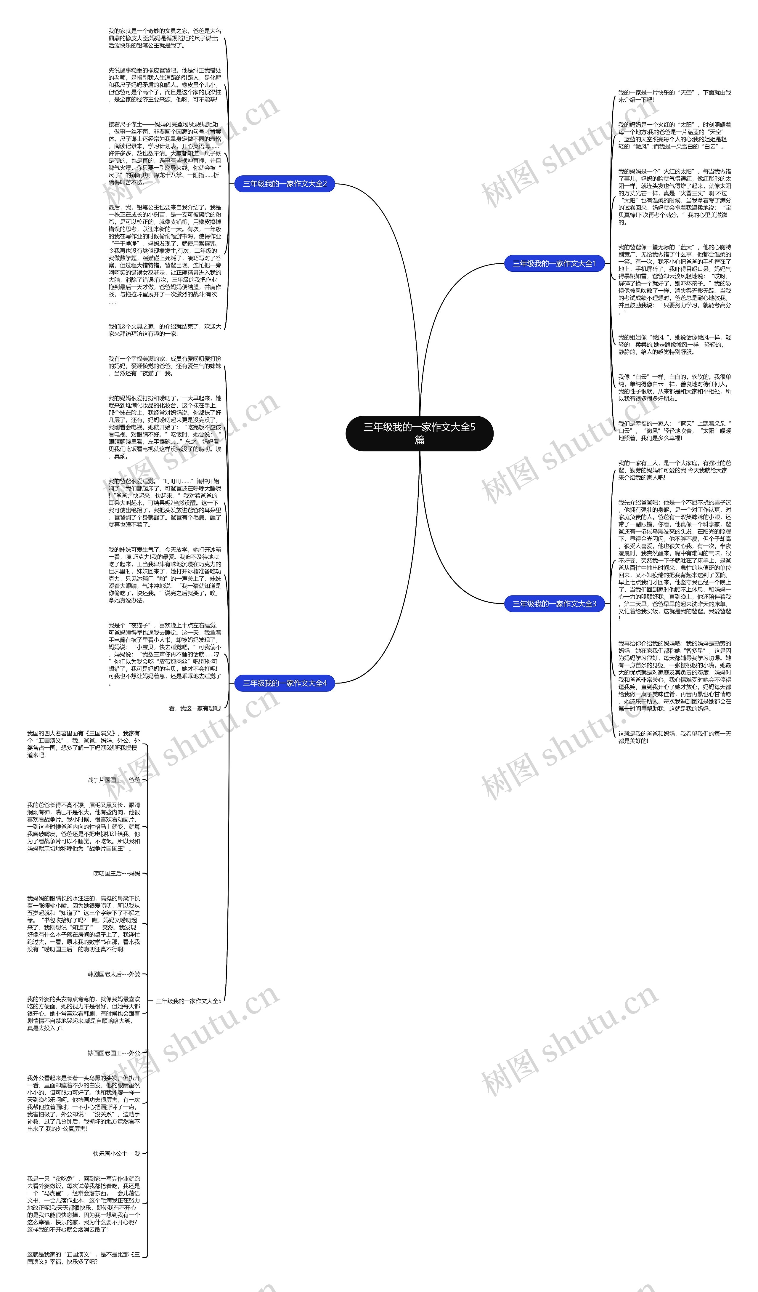 三年级我的一家作文大全5篇思维导图