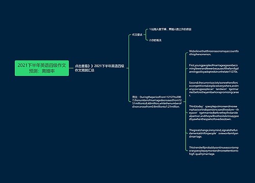 2021下半年英语四级作文预测：离婚率