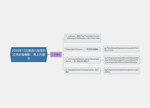 2016年12月英语六级写作过关必备模板：表上升增长